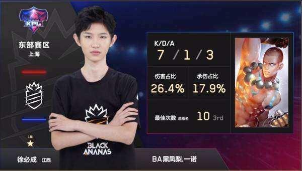 期缺阵同样